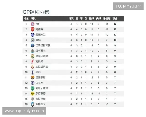 英超球队欧冠强势背后，转播分成与青训投入双驱动