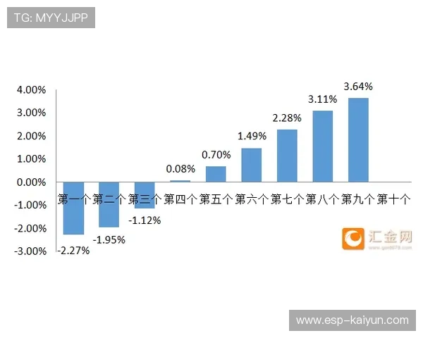 补时进球改变结果比例达16.5%,防守纪律成收官阶段关键 补时进球改变结果比例达16.5%,防守纪律成收官阶段关键