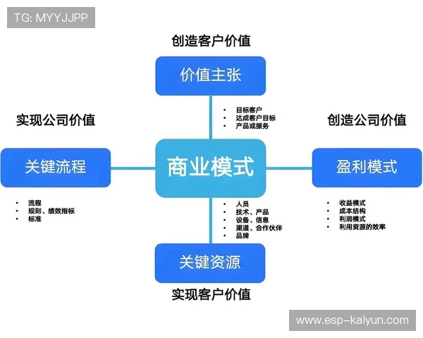 联盟商业合作更新：多家赞助商续约，全球市场拓展计划公布